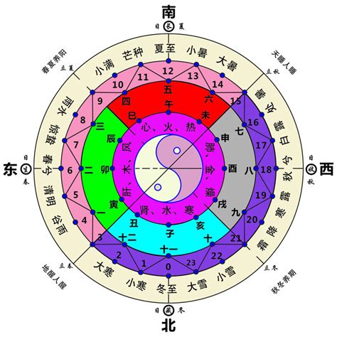 星座五行|12星座与五行的关系